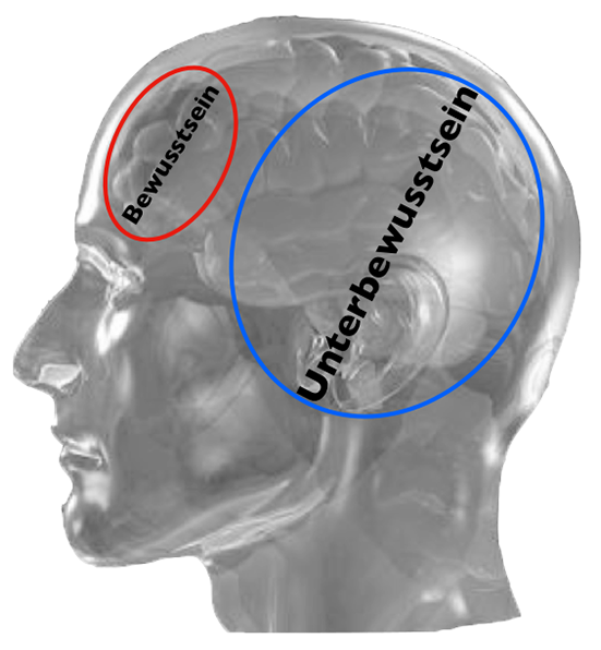 hypnose-bewusstsein-unterbewusstsein